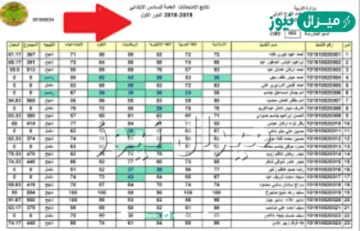 NOW لينك نتائج الصف السادس الابتدائي بالعراق الدور الأول بالاسم ورقم المقعد عبر epedu.gov.iq