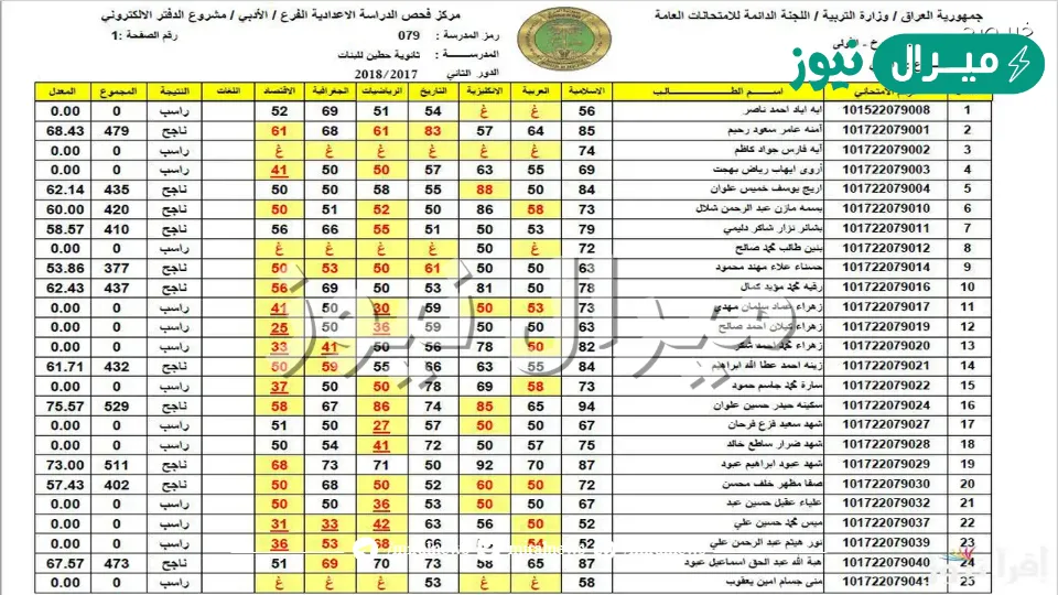 NOW موقع نتائج الصف السادس الابتدائي الدور الاول بالعراق برقم الامتحاني من موقع وزارة التربية والتعليم العراقية