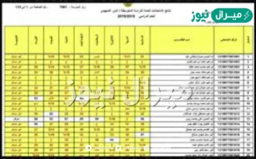 PDF نتائج الثالث المتوسط العراق دور أول عبر epedu.gov.iq وزارة التربية العراقية