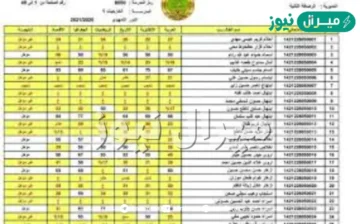 “results” رابط وزارة التربية العراقية نتائج الثالث متوسط الموقع الرسمي epedu.gov.iq
