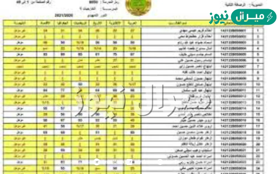 “results” رابط وزارة التربية العراقية نتائج الثالث متوسط الموقع الرسمي epedu.gov.iq