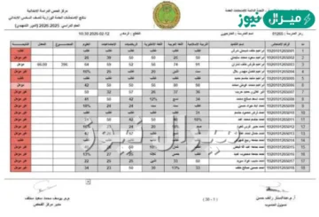 إعلان نتائج الصف السادس ابتدائي 2026 رابط النتيجة epedu.gov.iq عبر موقع وزارة التربية العراقية