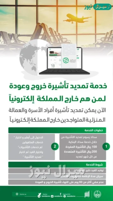 استعلام عن تأشيرة خروج وعودة وكيفية تمديد تأشيرة الخروج والعودة وشروطه