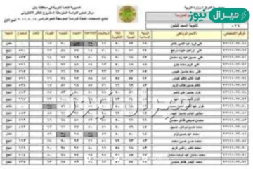 استعلام نتائج الثالث متوسط العراق عموم المحافظات عبر epedui.gov.iq