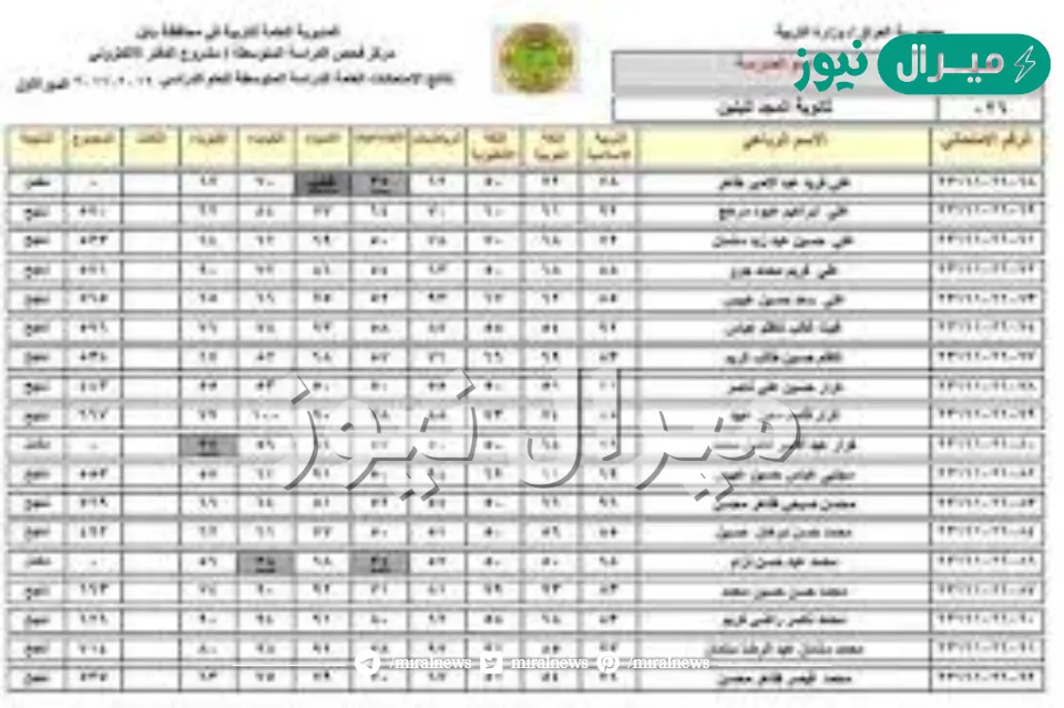 استعلام نتائج الثالث متوسط العراق عموم المحافظات عبر epedui.gov.iq
