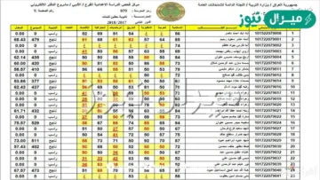 “استعلم حالا” نتيجة الصف السادس الابتدائي في العراق بالاسم رابط شغال لنتيجة الإبتدائية الدور الاول