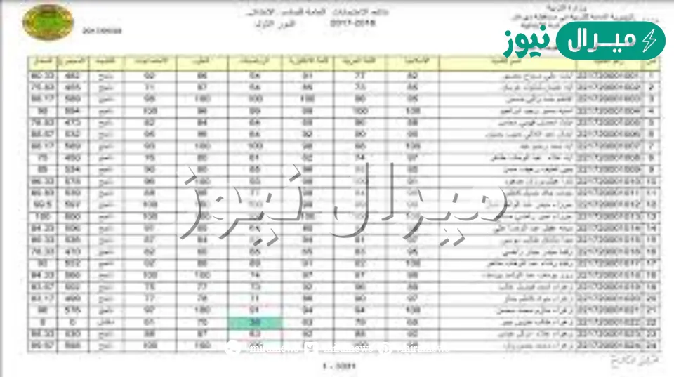 “استعلم فورا” نتائج الصف السادس الابتدائي العراق جميع المحافظات ذي قار بالعراق بالرقم الامتحاني والاسم دور اول