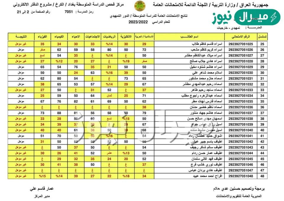 (here) استعلم نتائج الصف السادس الابتدائي العراق ذي قار بالرقم الامتحاني الدور الاول