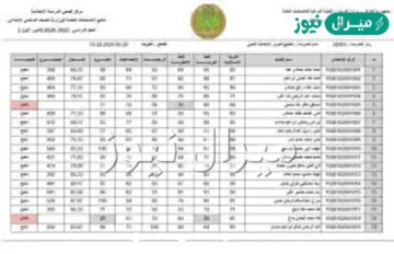الآن موقع results.mlazemna الاستعلام عن نتيجة السادس الابتدائي في العراق الدور الاول الوزاري والتمهيدي من وزارة التربية والتعليم العراقية جميع المحافظات