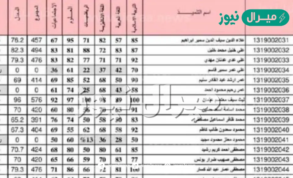 رابط epedu.gov.iq للحصول على نتائج الصف السادس الابتدائي دور اول عبر موقع وزارة التربية والتعليم العراقية