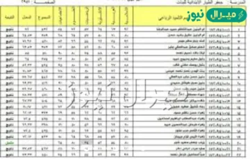 كشوف pdf نتائج الصف السادس الابتدائي العراق الدور الاول من موقع ناجح ووزارة التربية العراقية جميع المحافظات