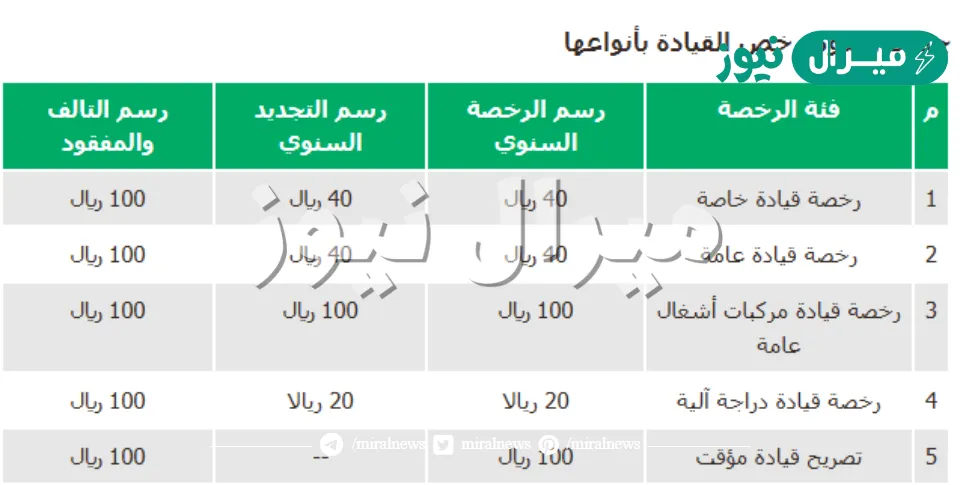 مخالفات المرور الجديدة وتجديد رخص السير والمركبات 