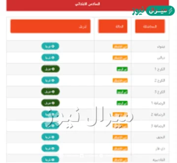 “منصة mlazemna” نتائج السادس الابتدائي الان anajaah “المثنى – الرصافة” epedu.gov.iq