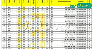 نتائج الثالث متوسط 2026 كربلاء pdf على موقع نتائجنا الامتحانية