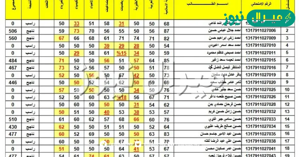 نتائج الثالث متوسط 2026 كربلاء pdf على موقع نتائجنا الامتحانية