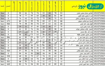 “استعلم” نتائج الثالث متوسط التمهيدي عبر موقع وزارة التربية العراقية moedu.gov.iq جميع المحافظات