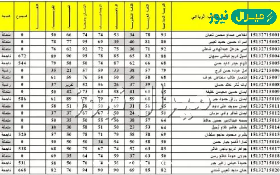 “استعلم” نتائج الثالث متوسط التمهيدي عبر موقع وزارة التربية العراقية moedu.gov.iq جميع المحافظات