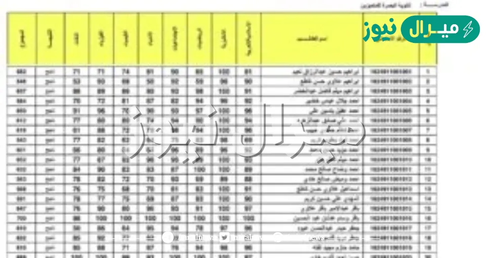نتائج الثالث متوسط الدور الاول 2026 موقع نتائجنا حسب الاسم في عموم محافظات العراق