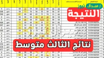 [الجديد] نتائج الثالث متوسط ديالى بالاسم والرقم الامتحاني “الوزاري الرسمي” epedu.gov.iq