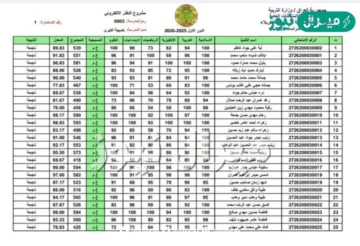 نتائج الثالث متوسط في العراق 2026 عبر موقع وزارة التربية والتعليم العراقية