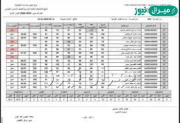 الآن رابط نتائج السادس الاعدادي الدور الاول العراق عموم المحافظات عبر epedui.gov.iq احيائي/ مهني/ خارجي