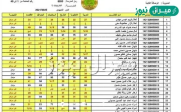 هنا رابط نتائج الثالث المتوسط epedu.gov.iq 2026 “نتائجنا” بجميع المحافظات