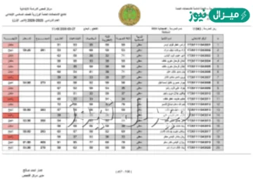 هُنا Results ظهرت حالًا نتائج الصف السادس الابتدائي العراق الدور الاول موقع نتائجنا والتربية العراقية