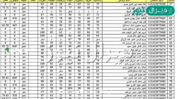 epedu gov iq رابط استخراج نتائج السادس الاعدادي 2026 الدور الأول