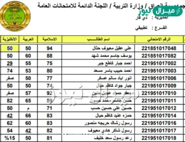 epedu gov iq رابط نتائج الصف السادس الإعدادي بالعراق 2026 الدور الأول عبر موقع وزارة التربية والتعليم العراقية