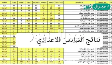 epedu gov iq رابط وخطوات أستخراج نتيحة الصف السادس الإعدادي 2026 دور اول عبر موقع وزارة التربية والتعليم بالرقم الامتحاني