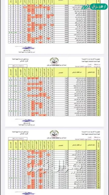 استعلم الآن epedue gov iq رابط نتيجة السادس الاعدادي في العراق 2026