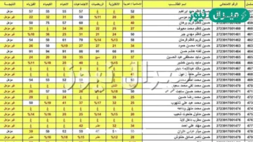 الآن..  رابط نتائج الصف السادس الاعدادى 2026 الدور الاول بالعراق جميع المحافظات عبر موقع epedu gov iq