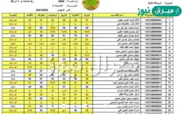 رابط نتائج الصف السادس الاعدادي 2026 الدور الاول بالعراق epedu gov iq