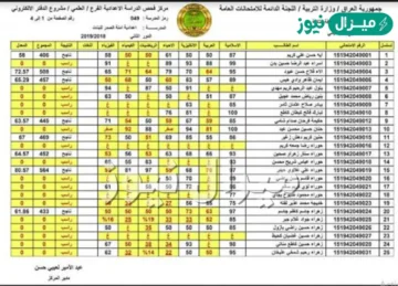 موقع epedu gov iq للكشف على نتائج الصف السادس الاعدادى 2026 الدور الاول بالرقم الامتحانى