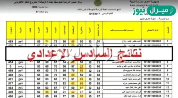 موقع نتائج السادس الاعدادي 2026 “إستعلم حالاًُ” نتائج الدور الاول على موقع الوزارة الرسمي