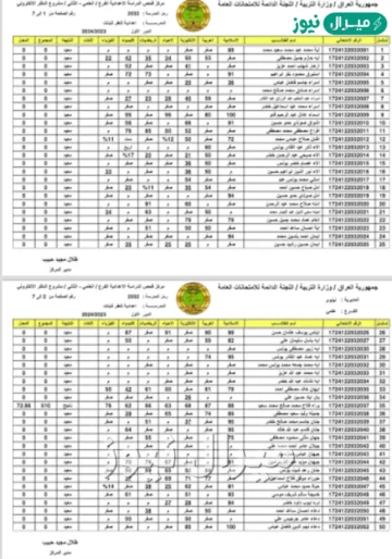 موقع الحصول على نتائج الصف السادس الاعدادى الدور الاول من موقع وزارة التربية والتعليم العراقى بالرقم الامتحانى
