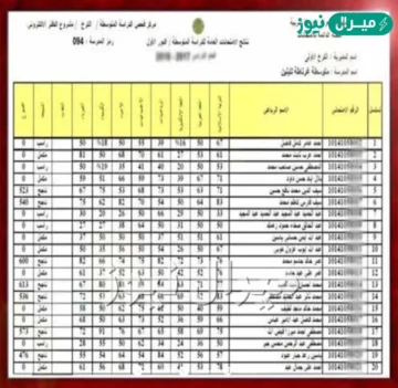 موقع الكشف عن نتائج الصف السادس الاعدادى 2026 الدور الأول بالعراق عبر وزارة التربية والتعليم العراقية