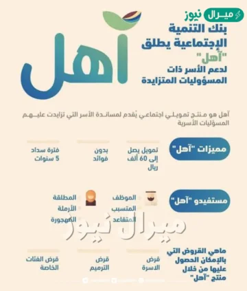 أستلم قرض آهل بدون كفيل ب60 ألف ريال بأقساط ميسرة بدون فوائد