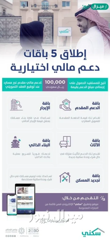 اطلب دعم سكني 100 ألف ريال ورقم الدعم السكني الموحد المجاني