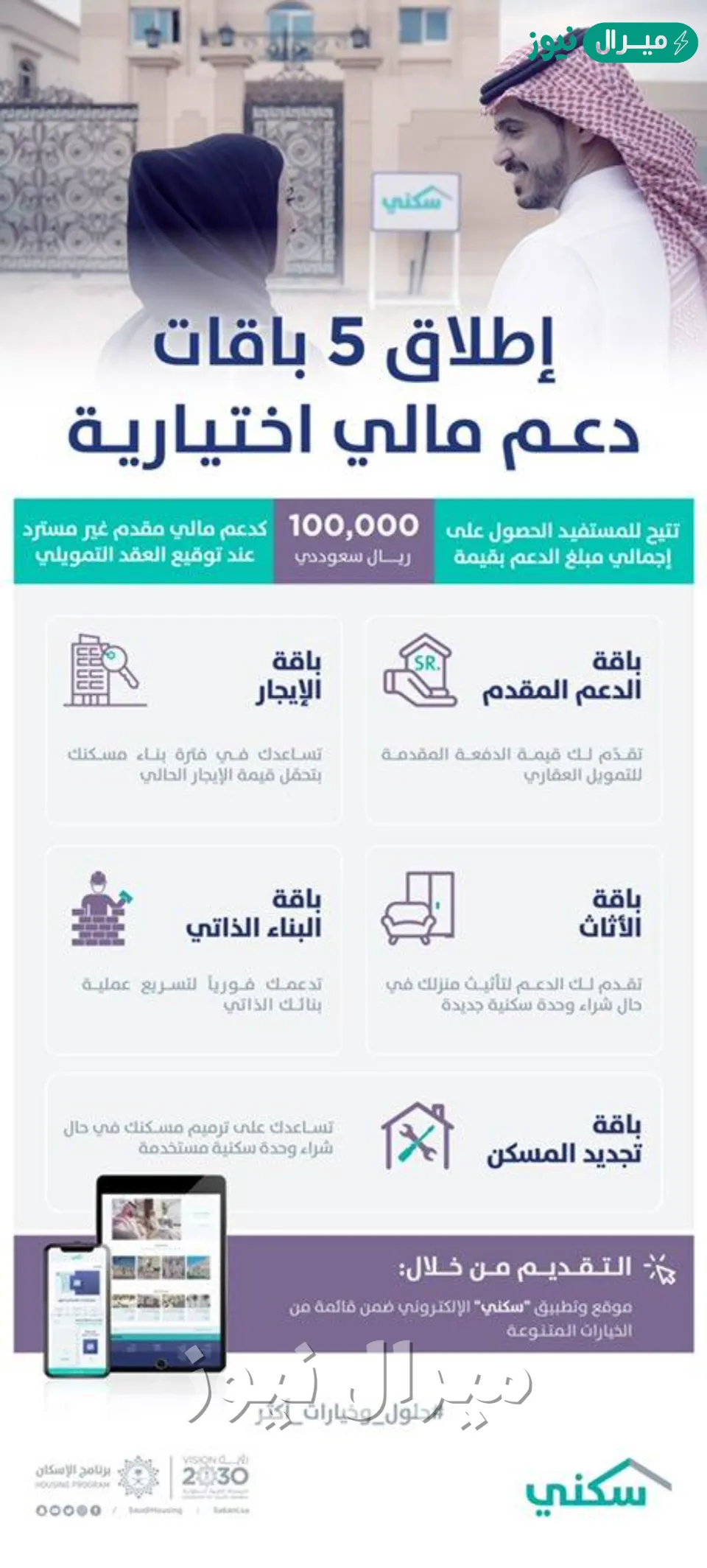 اطلب دعم سكني 100 ألف ريال ورقم الدعم السكني الموحد المجاني