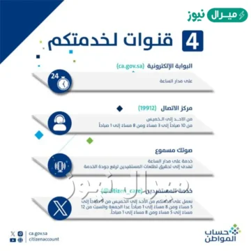 رقم تليفون حساب المواطن المجاني للشكاوى رابط صوتك مسموع بوابة ca gov sa