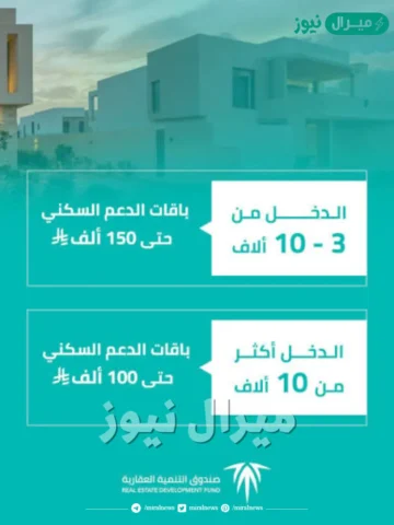 رقم قنوات خدمة الدعم السكني housing.gov.sa “متى ينزل ” رابط حجز قطعة أرض مجانية