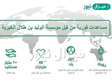 رقم واتساب الوليد بن طلال لطلب المساعدة المالية العاجلة