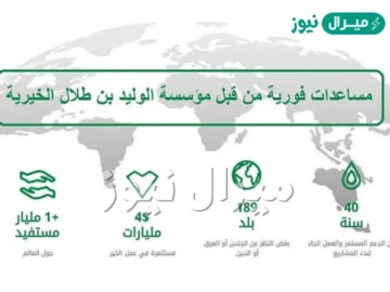 التسجيل في منح ومساعدات مؤسسة الوليد بن طلال الخيرية بالسعودية