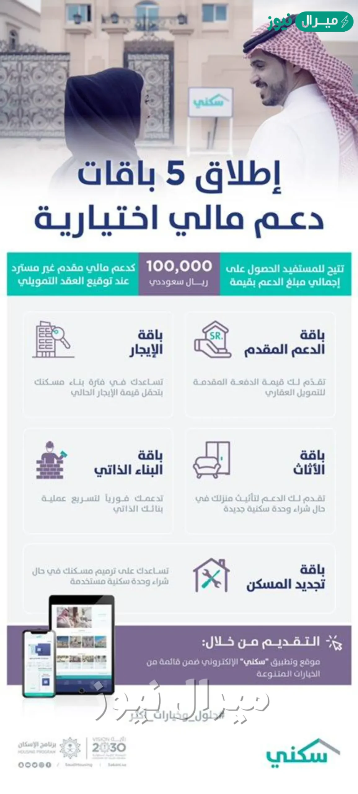 باقات الدعم السكني الجديدة ودعم مالي يصل إلي 100 ألف ريال سعودي غير مسترد