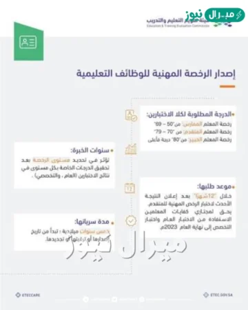 خطوات إصدار الرخصة المهنية للمعلمين والمعلمات للقدرة على العمل في المدارس الأهلية