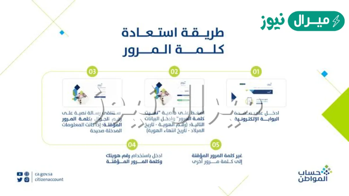 خطوات استعادة كلمة المرور المفقودة بحساب المواطن والاعتراض على الدفعة