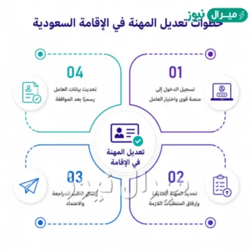 خطوات تعديل المهنة في الإقامة للوافدين والشروط والأوراق المطلوبة