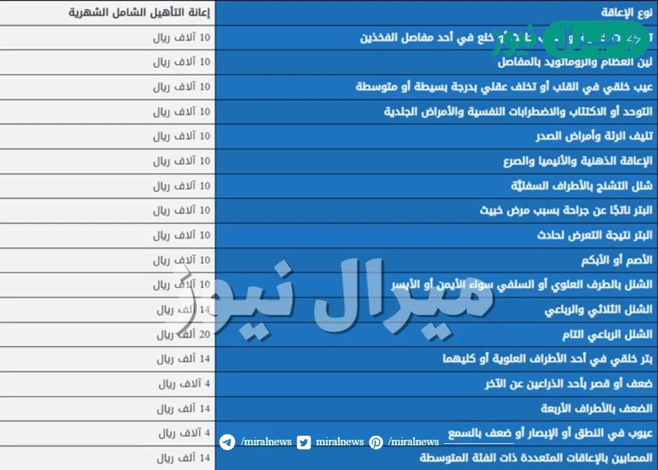 سلم إعانات التأهيل الشامل الجديد ومن هم الفئات المستفيدة؟