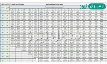 سلم رواتب العسكريين الجديد للأفراد والضباط في المملكة
